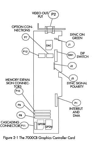 Figure 2-1 The 7000C8 Graphics Controller Card 