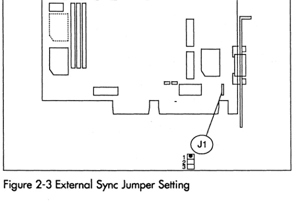 Figure 2-3 External Sync Jumper Setting 
