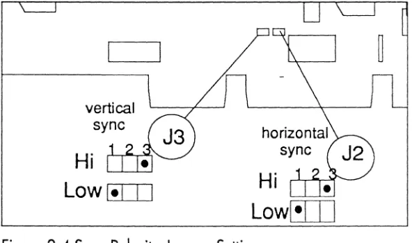 Figure 2-4 Sync Polarity Jumper Settings 