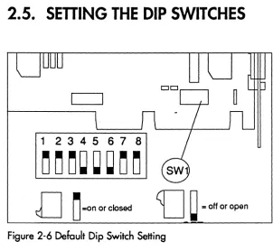 Figure 2-6 Default Dip Switch SeHing 