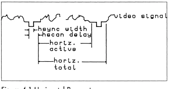 Figure 4-1 Horizontal Parameters 