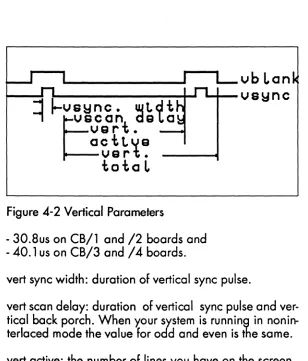 Figure 4-2 Vertical Parameters 