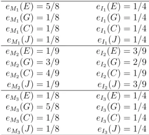 Table 4: Emission Probabilities for the MSA in Table 3 