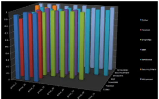 Figure 10: PHMM results -all groups
