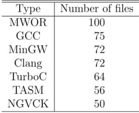 Table 3: Number of files used for training HMMs Type Number of files
