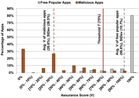 Table 1 e Summary of classification results on 1433 known malware apps. Rule 2 is applied to the apps that are classified as benign by Rule 1