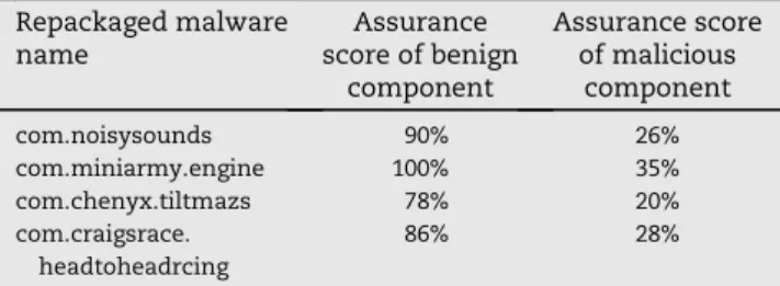 Table 4 e Summary of classification results after applying both rules on 2684 free popular apps.