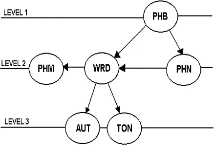 Figure 1: Snapshot of SegWin annotated speech turn