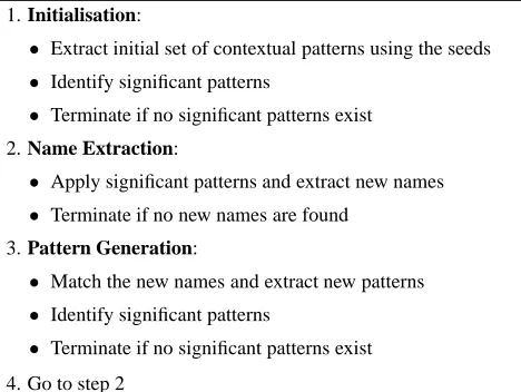 Figure 1: The term bootstrapping algorithm.