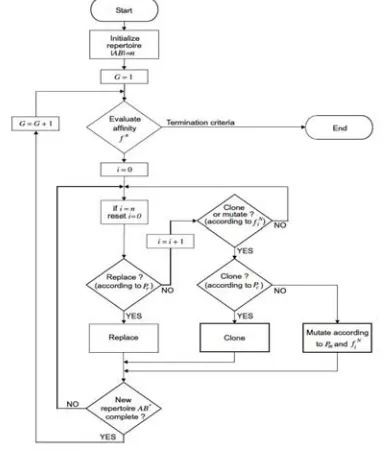 figure (3) is: 