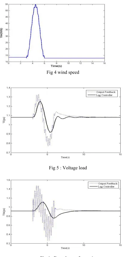 Fig 7 :  rotor speed 