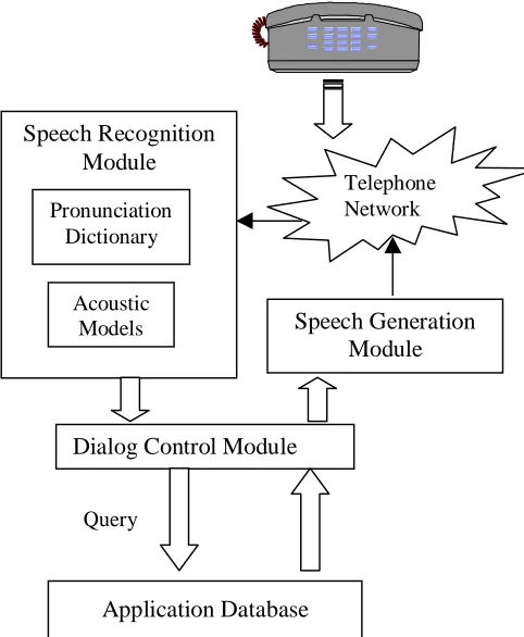Figure 2.  One such a system will be developed for eachof the five languages concerned.