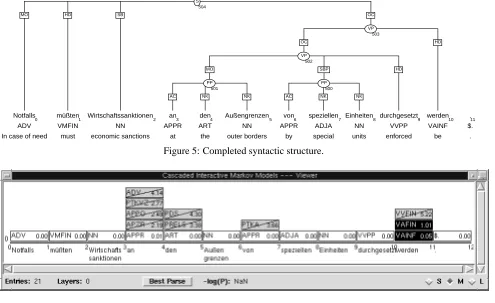 Figure 5: Completed syntactic structure.