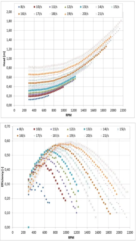 Figure 7. Experimental results   