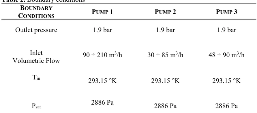 Table 2. Boundary conditions 