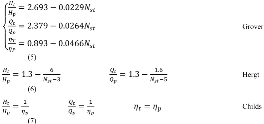 Table 1. Pumps characteristics 