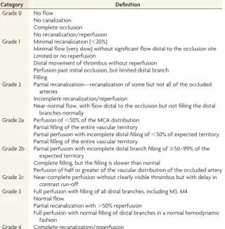 Table 2: Varying deﬁnitions of TICI grades in the literature