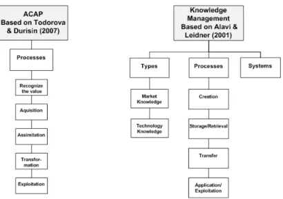 Figure 2: Tree nodes developed for investigation  4.3. Computer aided qualitative data analysis 