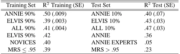 Table 2: Comparing the explanatory power of regression trees and linear models.