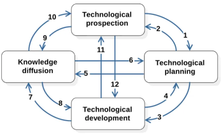 Figure 2: Reference Framework 
