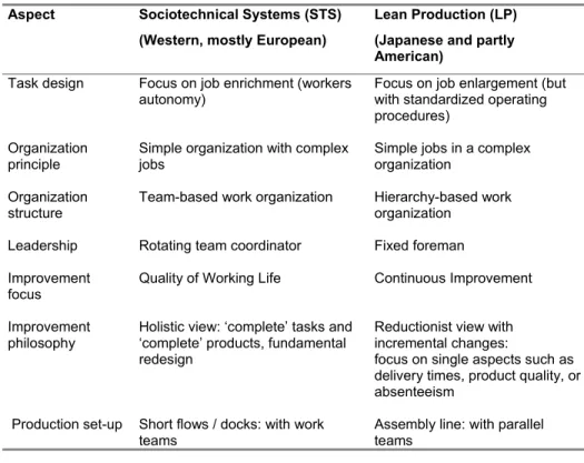 Table 1 Differences in Team Concepts: The Sociotechnical Systems Theory  Versus the Lean Production Approach 
