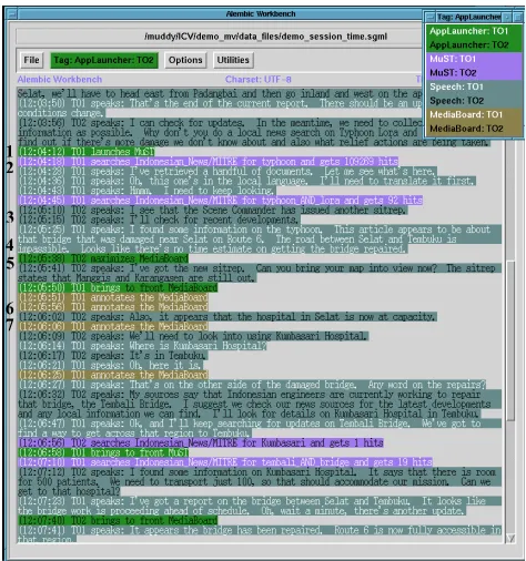 Figure 3: Data visualization in Alembic Workbench.Events are displayed as lines of text