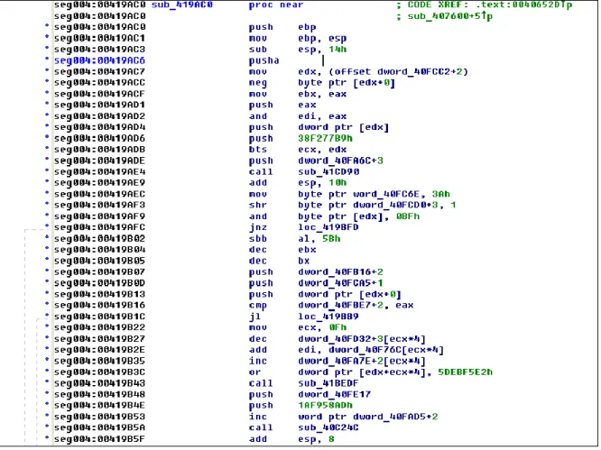 Figure  2.4 The Polymorphic Code Example of P2P-Worm.Win32.Polip 