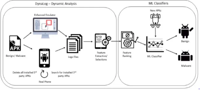 Figure 4: Dynalog tool working [22].