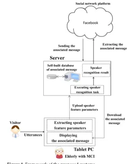 Figure 1. Framework of the proposed systems 
