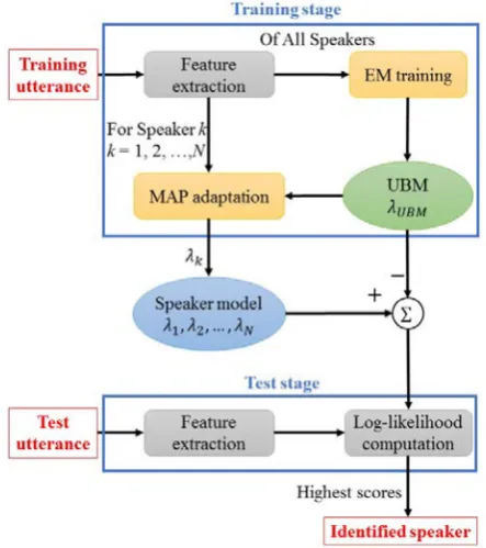 Figure 5.  The authorization flow for the OAUTH 2.0 protocol 