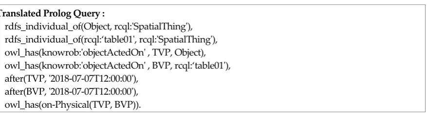 Figure 14. Illustration of translation for spatio-temporal query pattern 1. 