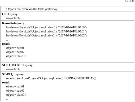 Figure 17. Comparison of spatio-temporal context queries 2. 