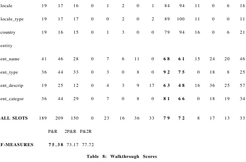 Table 8: Walkthrough Scores