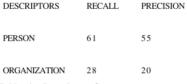 Table 2: Descriptor Scores
