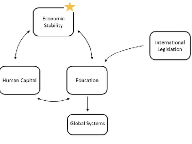 Figure 4: Global education systems 