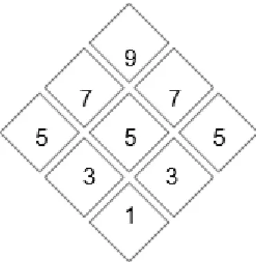 Figure 11: Diamond ranked statements Figure 10: Diamond formation score assignment 