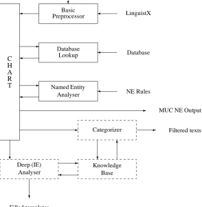 Figure 1: System Architecture