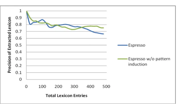 Figure 3.3. Effect of modification to pattern extraction step