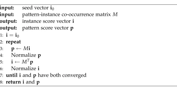 Figure 4.1. A simple bootstrapping algorithm