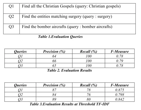 Table 1.Evaluation Queries 