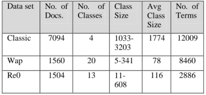 Table 1. Summary description of data sets  Data set  No.  of 