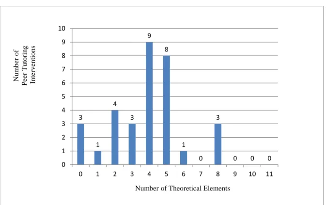 Figure 4. Theoretical scopes in mathematics 