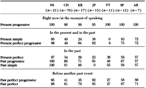 TABLE 1 Temporary Reference (%)