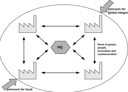 Figure 1. A manufacturing network (Vereecke and Van Dierdonck, 1999)