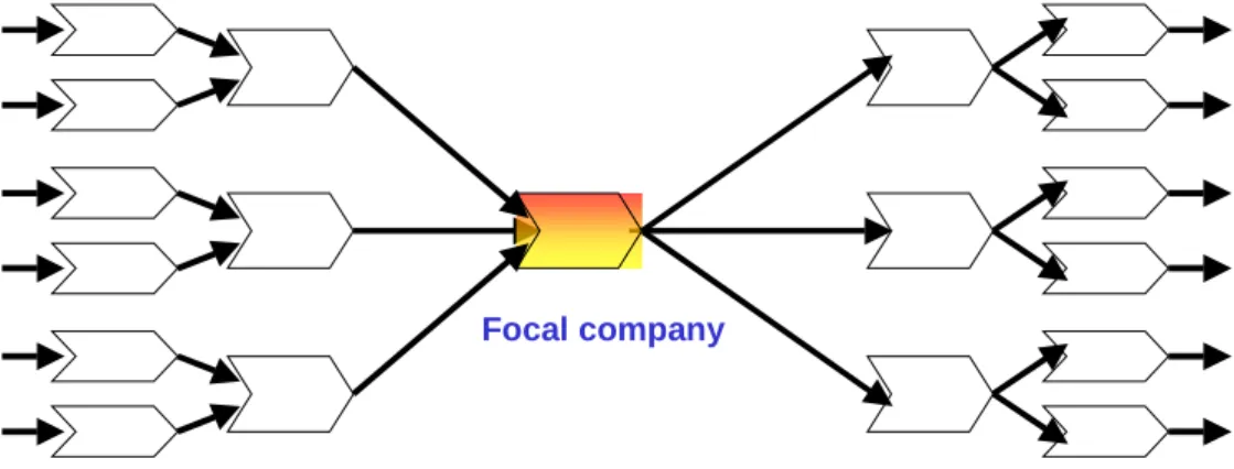 Figure 3. Parallel manufacturing network