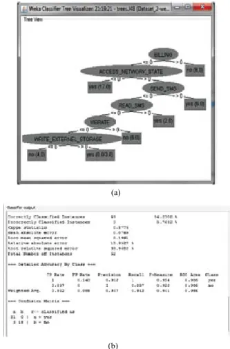 table 2. Parameters for confusion matrix from experimental results