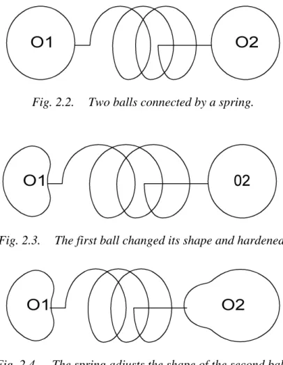 Fig. 2.2.  Two balls connected by a spring. 