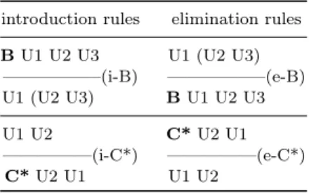 Table 1. Combinators introduction and elimination rules