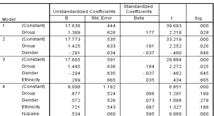 Table 17   Coefficients 