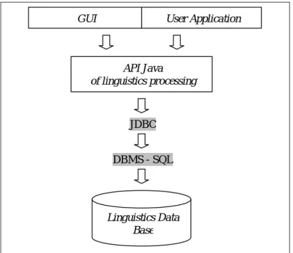 Figure 1: General Software Architecture of BDContext. 